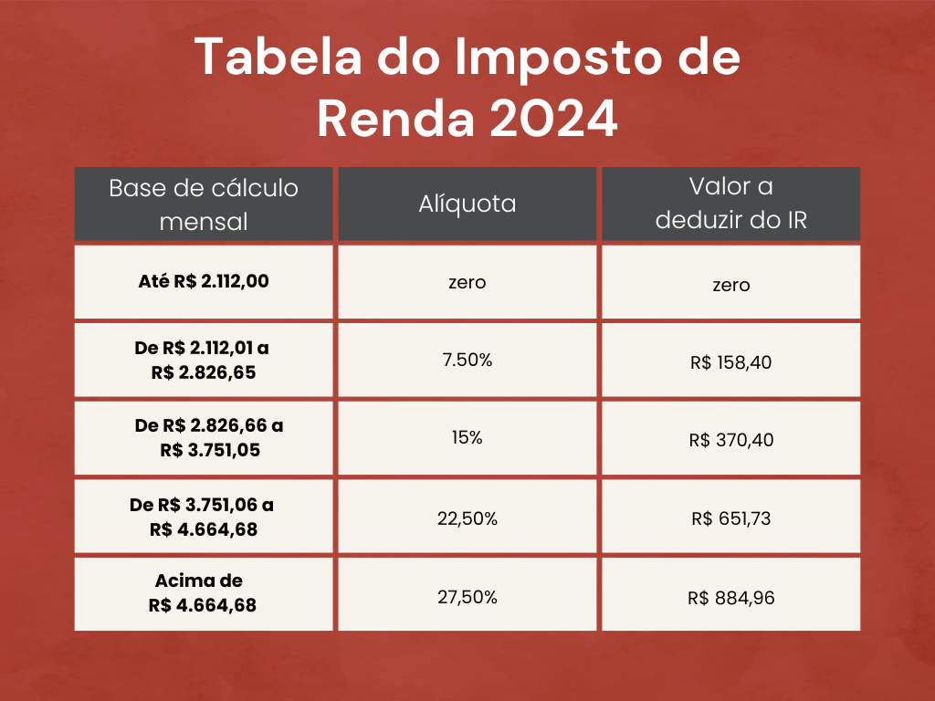 Tabela de imposto de renda 2024