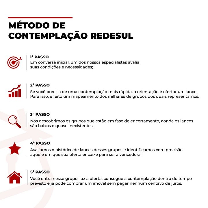 Método de contemplação Redesul