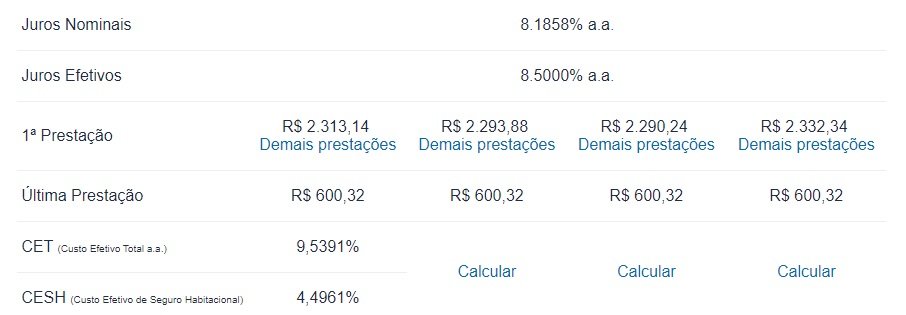 simulação de financiamento para ganhar dinheiro com aluguel
