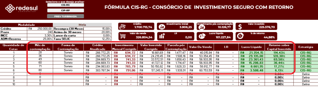Simulação de lucro garantido com CIS-RG