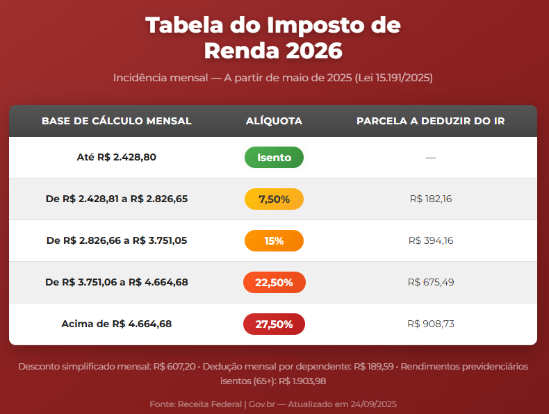 Declarar consórcio no IRPF - 2026